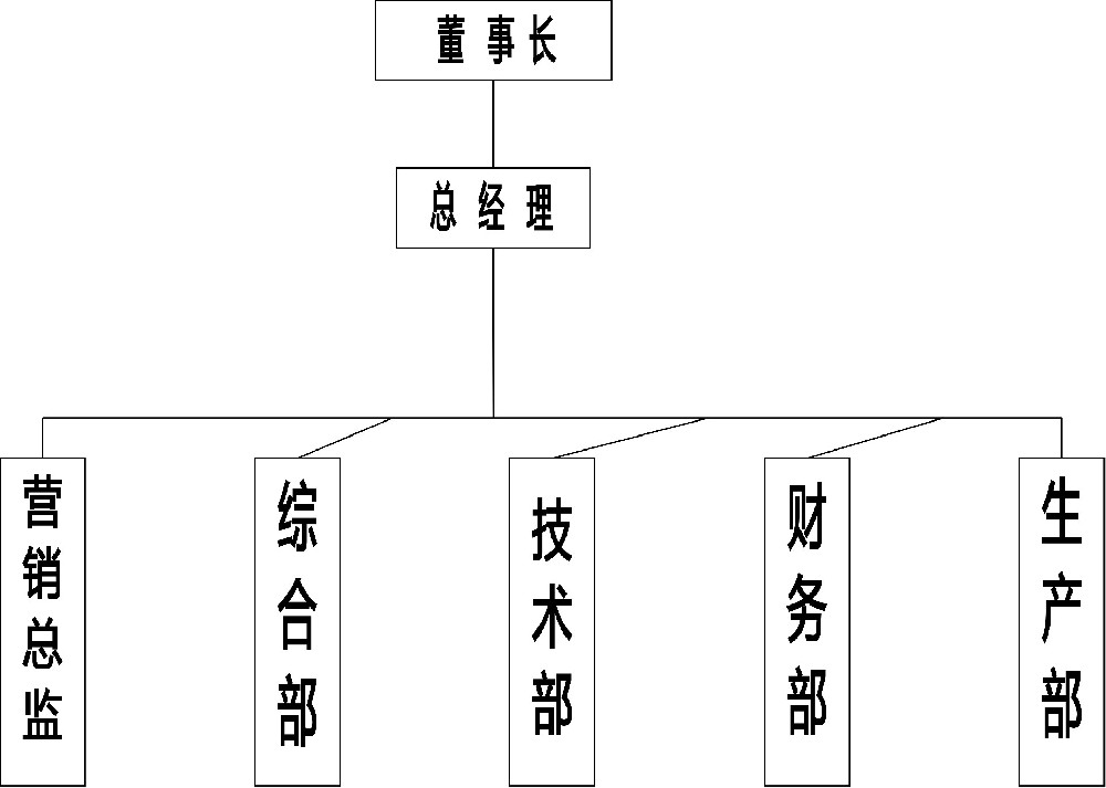 組織結構.jpg